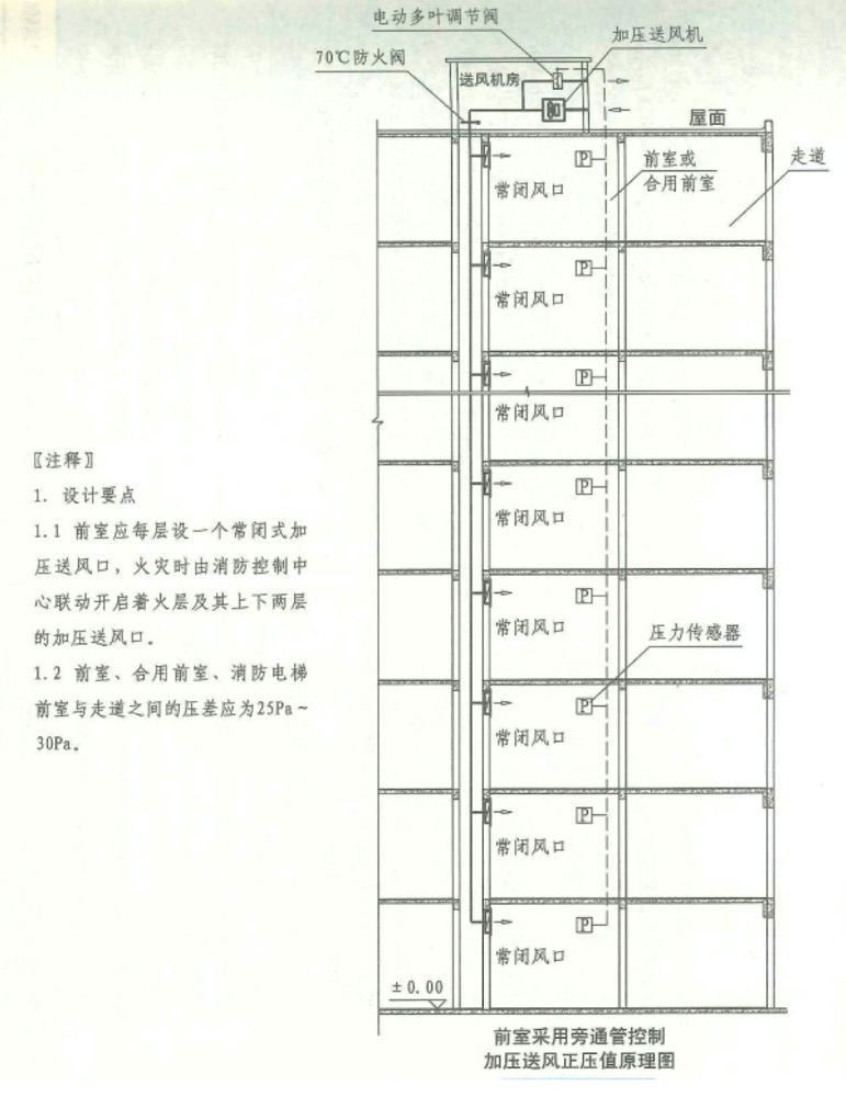 《建筑防排煙系統技術標準》圖示1