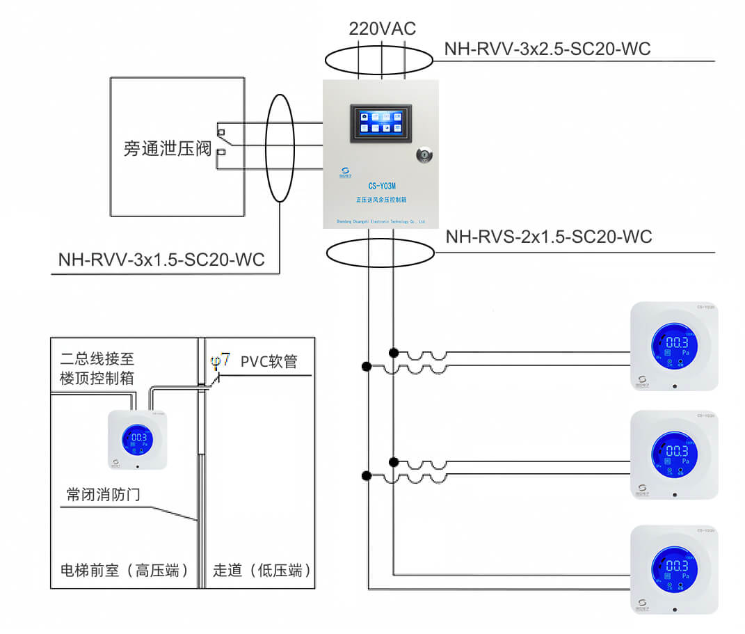 CS-Y03M余壓控制箱接線圖
