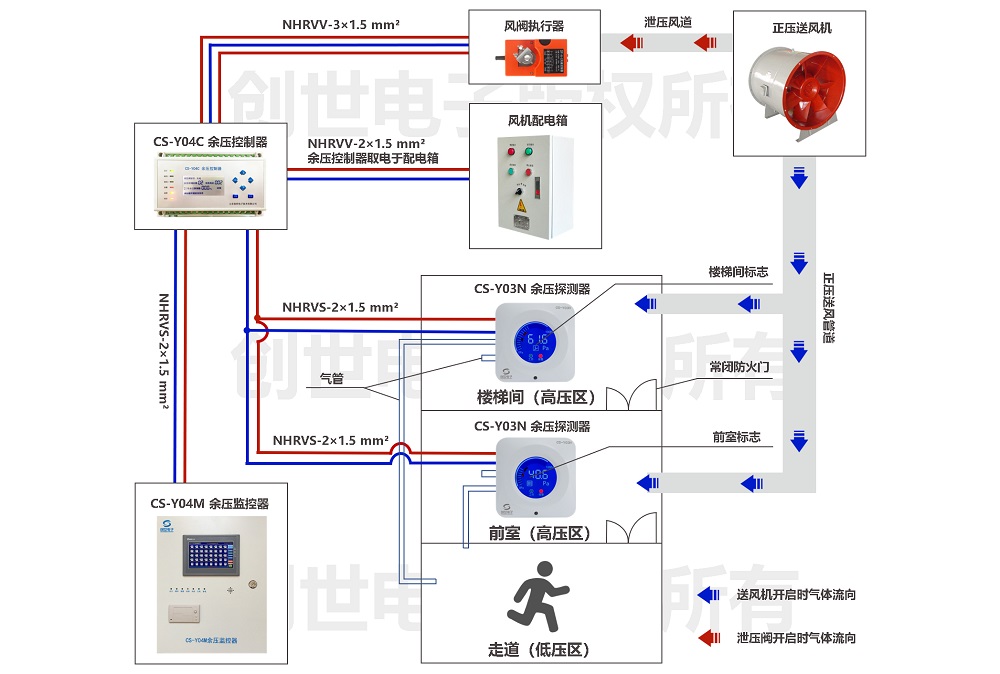 余壓監控系統原理圖