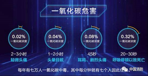 一氧化碳CO中毒（圖片來源于網絡）