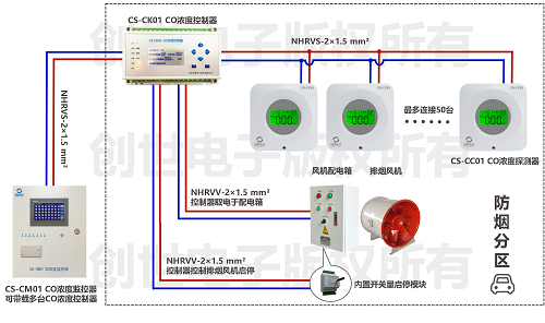 車庫一氧化碳CO濃度監測系統配置圖