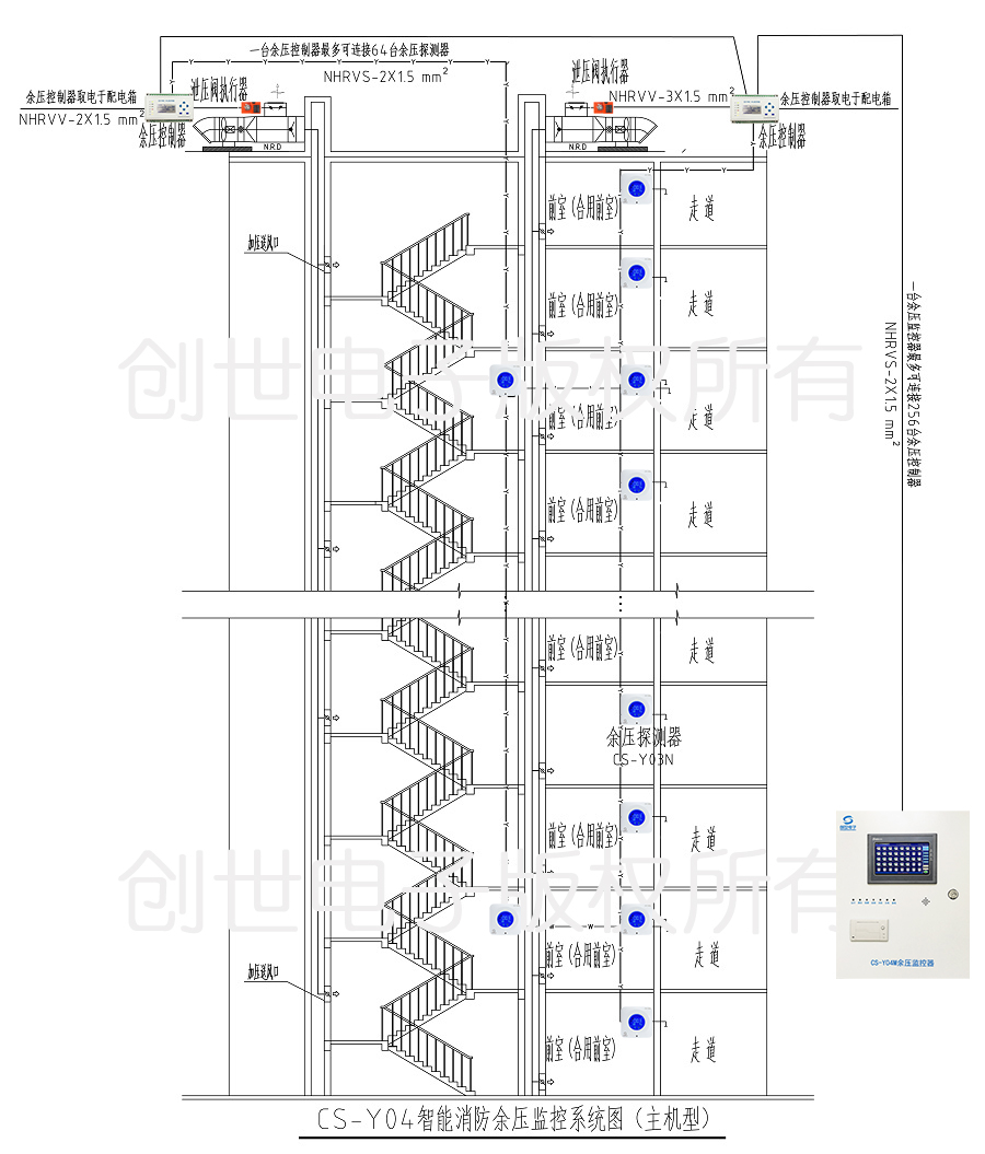 Y04二線制消防余壓監控系統（帶主機）