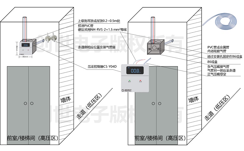 正壓送風余壓監(jiān)控系統