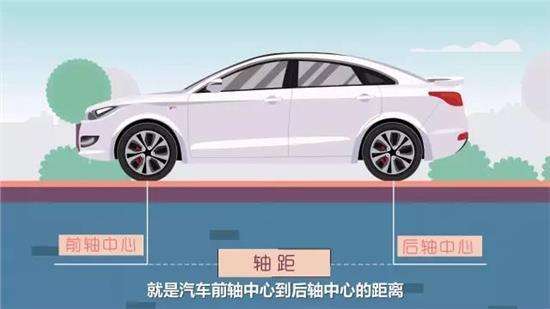 汽車軸距的檢測