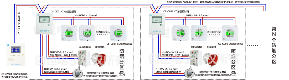 地下車庫一氧化碳濃度監控系統結構圖