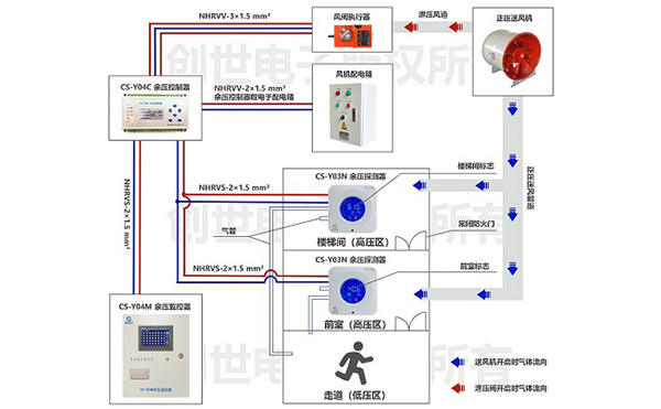 余壓監控系統工作原理