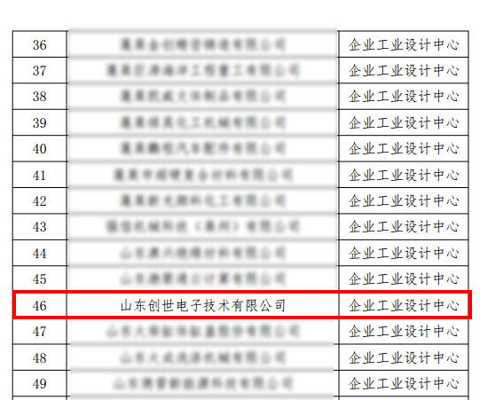 煙臺市第二批市級工業(yè)設(shè)計中心