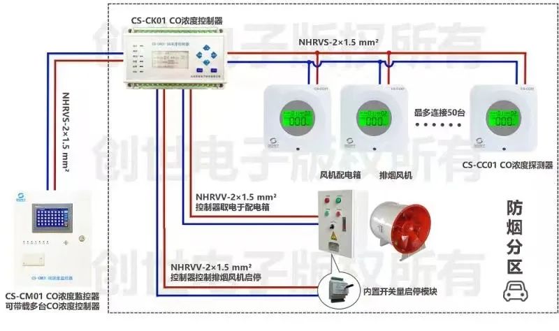 創世地下車庫CO濃度監控系統