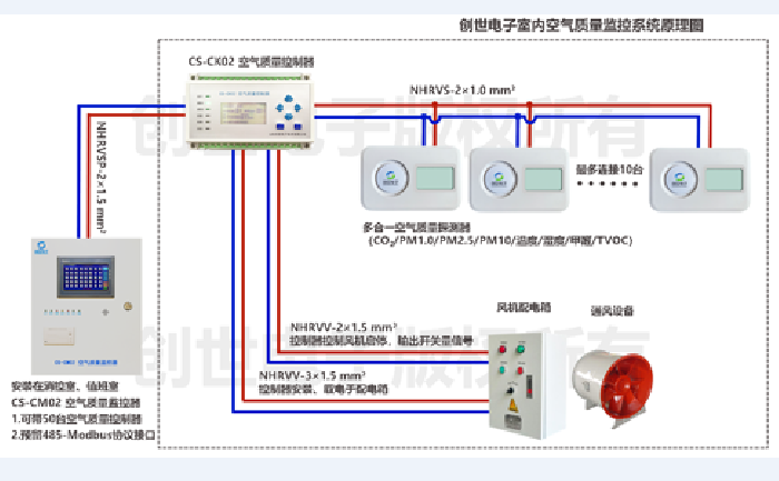 創世電子室內空氣質量監測系統原理圖