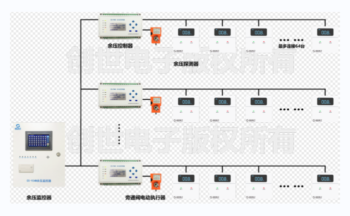 系統(tǒng)結(jié)構(gòu)